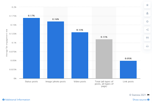 average_Facebook_page_fan_engagement