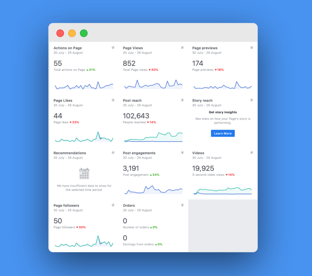 using Facebook analytics tool