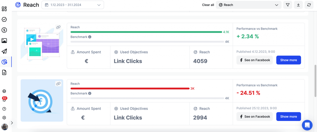 Benchmarks in analytics help you decide which posts were successful